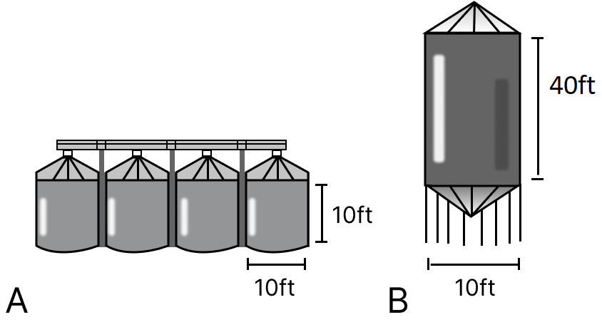 Bennet Mechanical Comprehension Practice Question 6