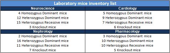 MRAB Table and Graphs Q7