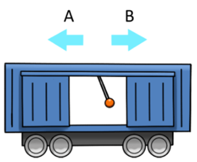 Bennett Mechanical Comprehension Test Sample Question - Velocity