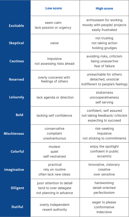 hogan-dark-side-traits