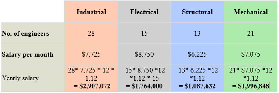 shl numerical answer 1