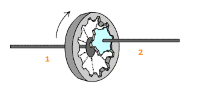 exxonmobil sample question 2