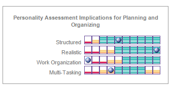 Assess scoring example