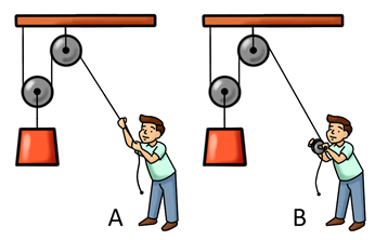 Bennet Mechanical Comprehension Practice Question 8