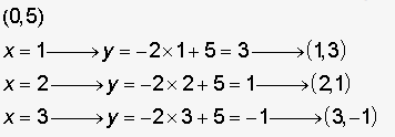 workkeys math