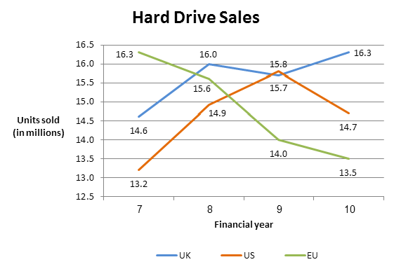 cut-e numerical chart