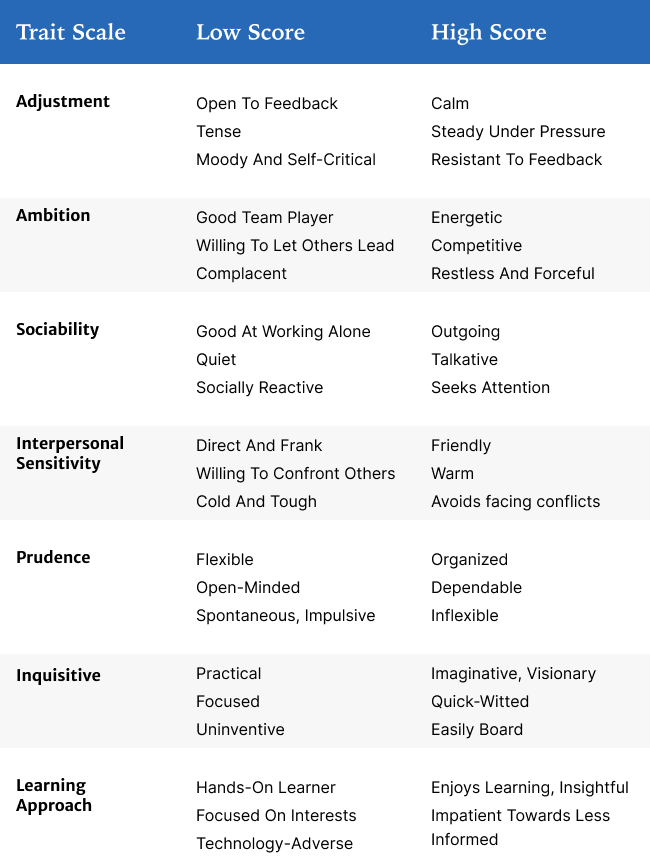 hogan-test-results