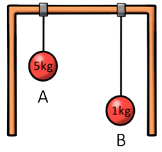 Mechanical Aptitude Test