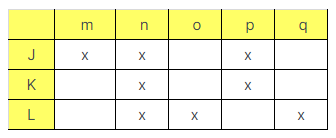 logical reasoning verbal B